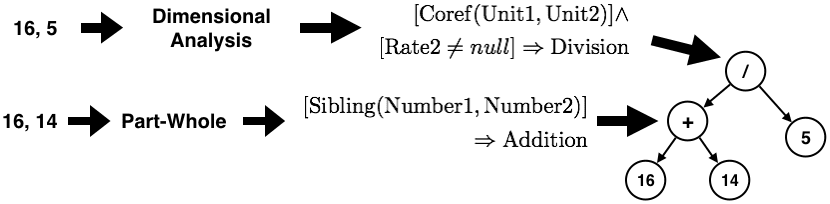 Transactions of the Association for Computational Linguistics, vol. 6, pp. 159–172, 2018. Action Editor: Luke Zettlemoyer. image