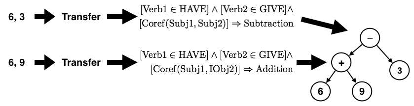 Transactions of the Association for Computational Linguistics, vol. 6, pp. 159–172, 2018. Action Editor: Luke Zettlemoyer. image