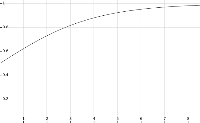 Transactions of the Association for Computational Linguistics, vol. 6, pp. 225–240, 2018. Action Editor: Philipp Koehn. image