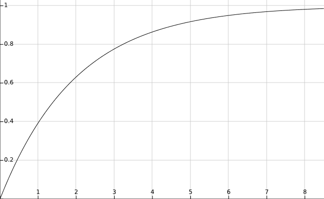 Transactions of the Association for Computational Linguistics, vol. 6, pp. 225–240, 2018. Action Editor: Philipp Koehn. image