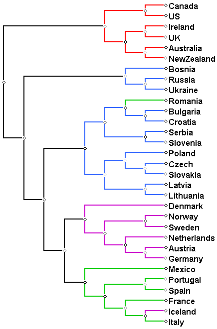 Transactions of the Association for Computational Linguistics, vol. 6, pp. 329–342, 2018. Action Editor: Ivan Titov. image