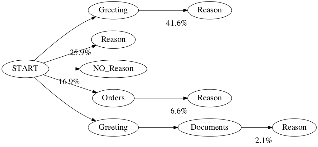 Transactions of the Association for Computational Linguistics, vol. 6, pp. 467–481, 2018. Action Editor: Jordan Boyd-Graber . image