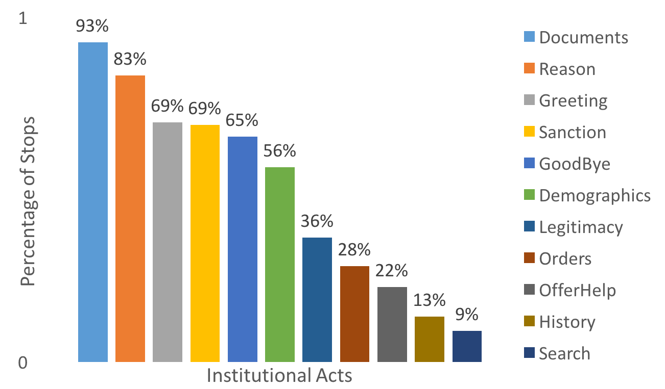 Transactions of the Association for Computational Linguistics, vol. 6, pp. 467–481, 2018. Action Editor: Jordan Boyd-Graber . image