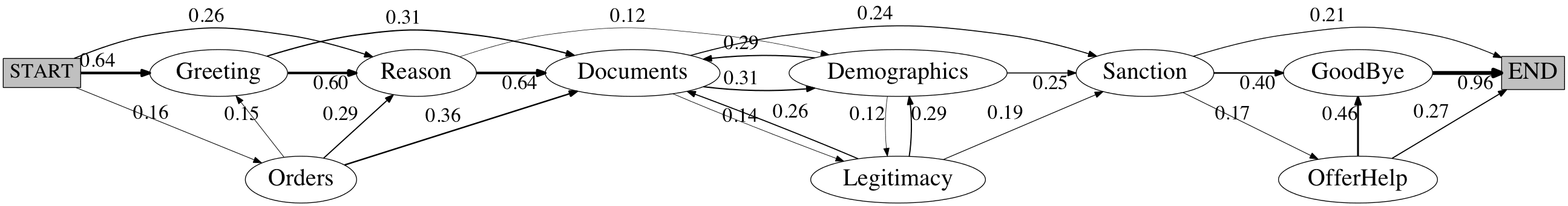 Transactions of the Association for Computational Linguistics, vol. 6, pp. 467–481, 2018. Action Editor: Jordan Boyd-Graber . image