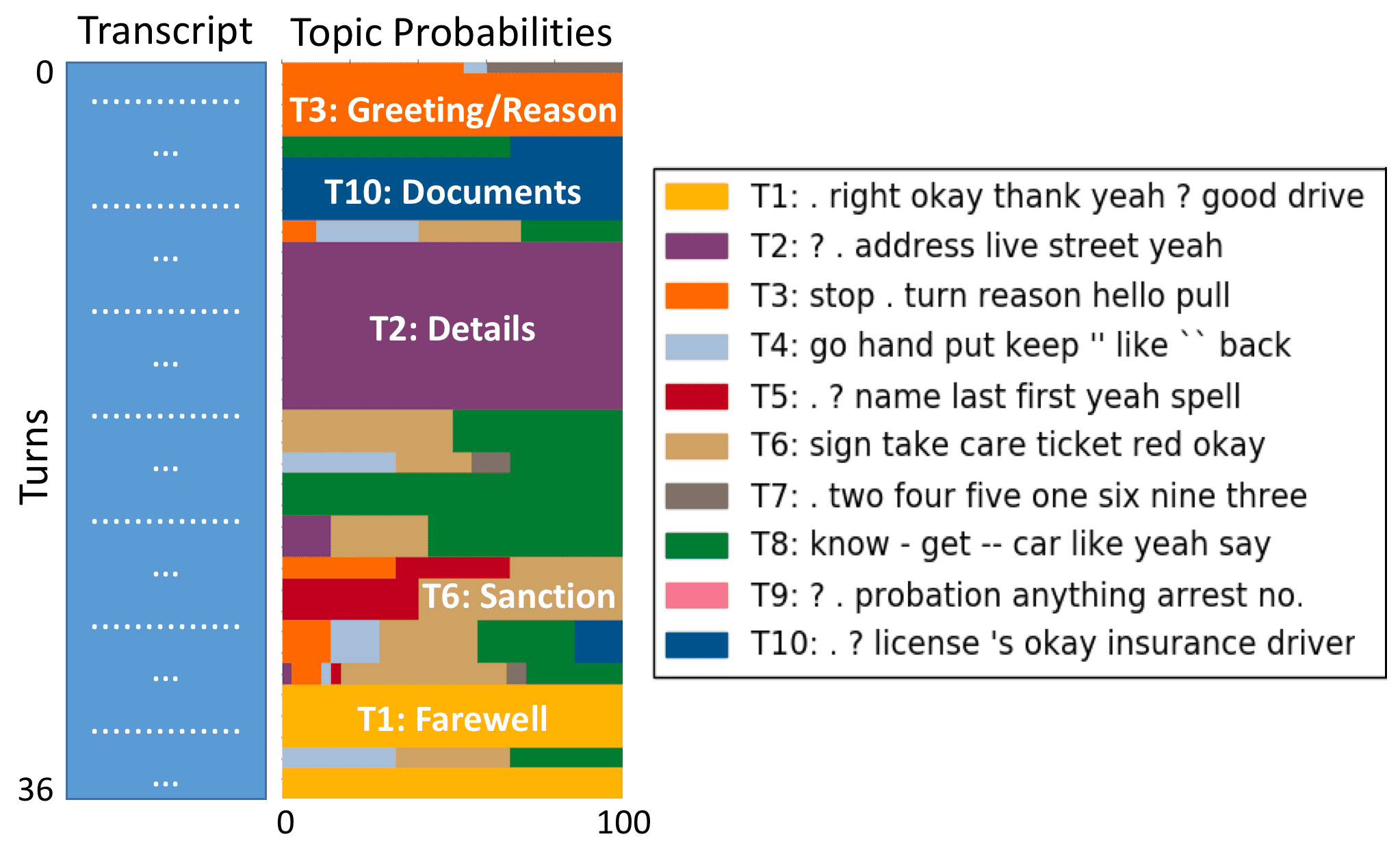 Transactions of the Association for Computational Linguistics, vol. 6, pp. 467–481, 2018. Action Editor: Jordan Boyd-Graber . image