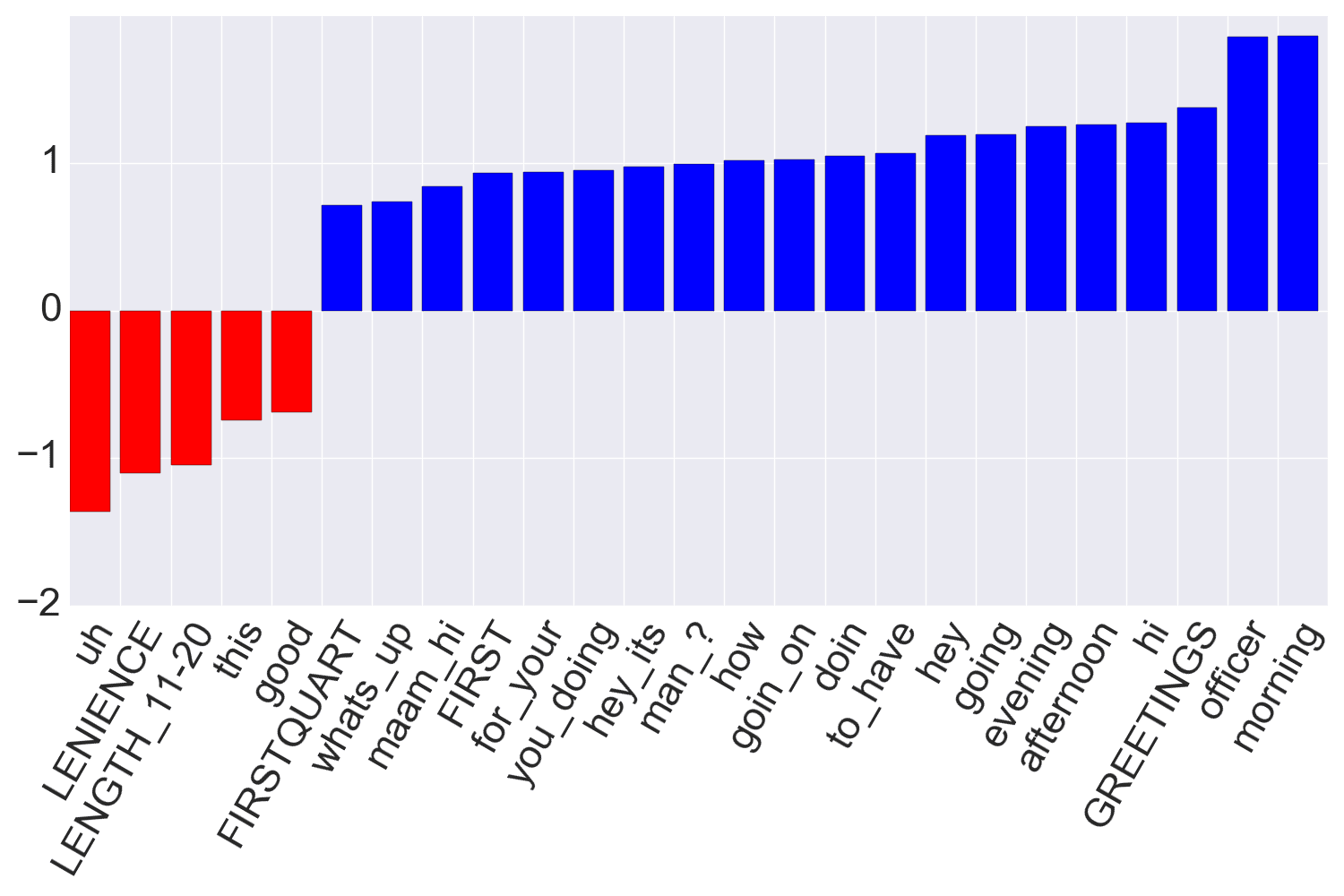 Transactions of the Association for Computational Linguistics, vol. 6, pp. 467–481, 2018. Action Editor: Jordan Boyd-Graber . image