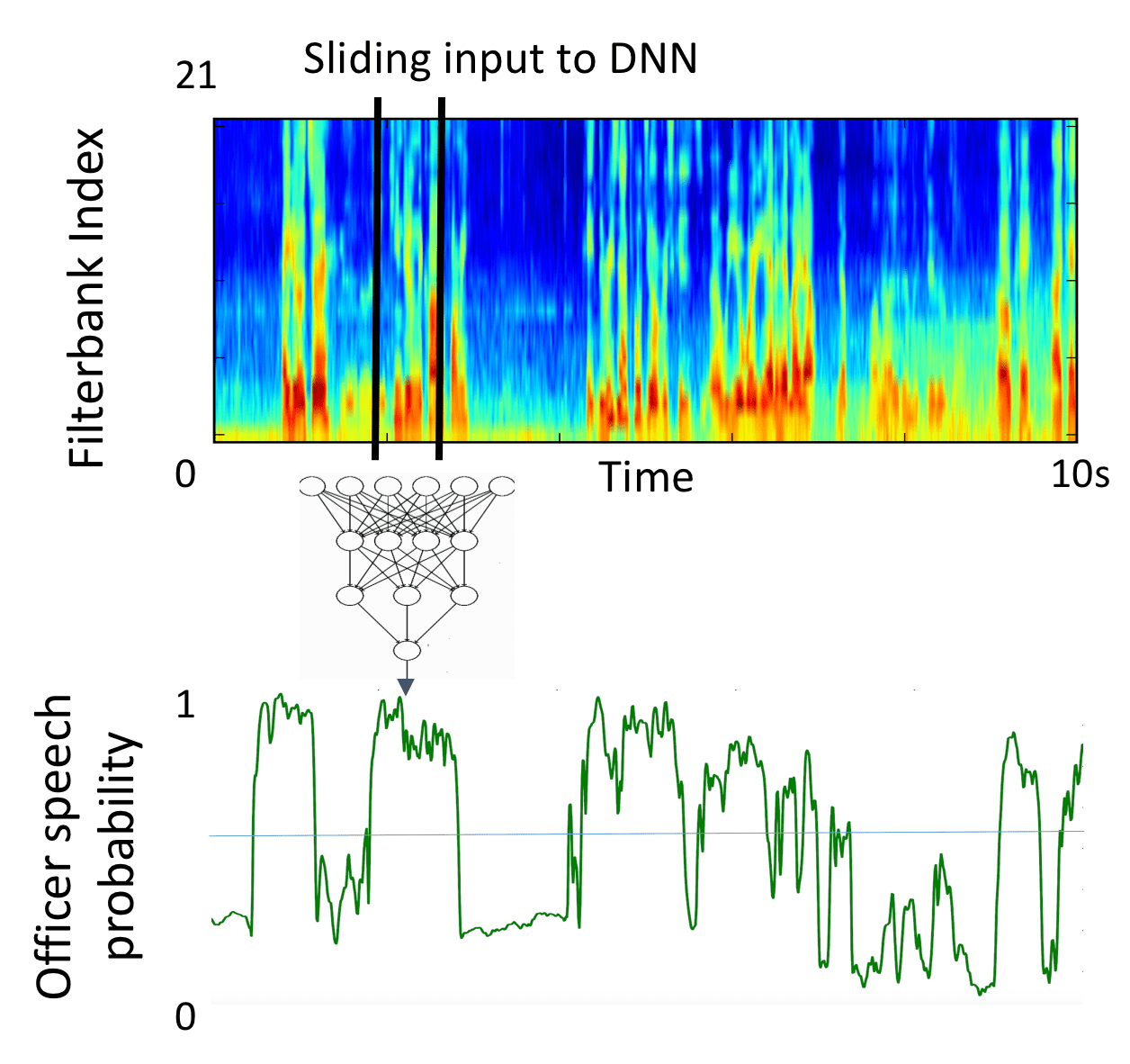 Transactions of the Association for Computational Linguistics, vol. 6, pp. 467–481, 2018. Action Editor: Jordan Boyd-Graber . image