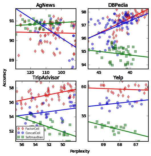 Transactions of the Association for Computational Linguistics, vol. 6, pp. 497–510, 2018. Action Editor: Phil Blunsom. image