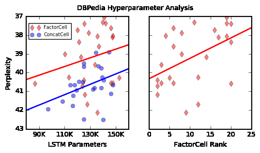 Transactions of the Association for Computational Linguistics, vol. 6, pp. 497–510, 2018. Action Editor: Phil Blunsom. image