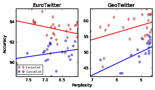 Transactions of the Association for Computational Linguistics, vol. 6, pp. 497–510, 2018. Action Editor: Phil Blunsom. image