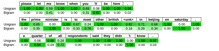 Transactions of the Association for Computational Linguistics, vol. 6, pp. 529–541, 2018. Action Editor: Holger Schwenk. image