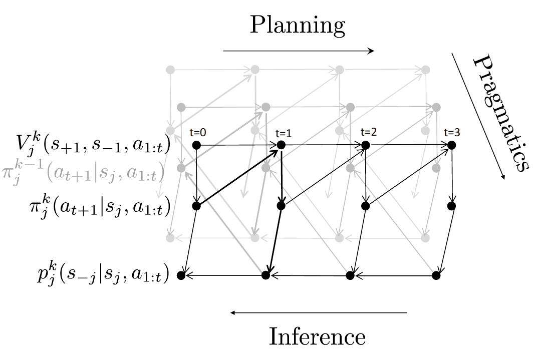 Transactions of the Association for Computational Linguistics, vol. 6, pp. 543–555, 2018. Action Editor: Mark Steedman. image