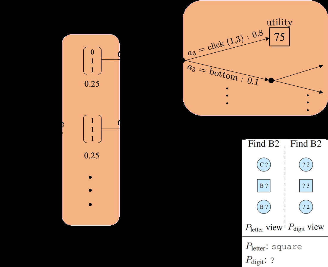 Transactions of the Association for Computational Linguistics, vol. 6, pp. 543–555, 2018. Action Editor: Mark Steedman. image