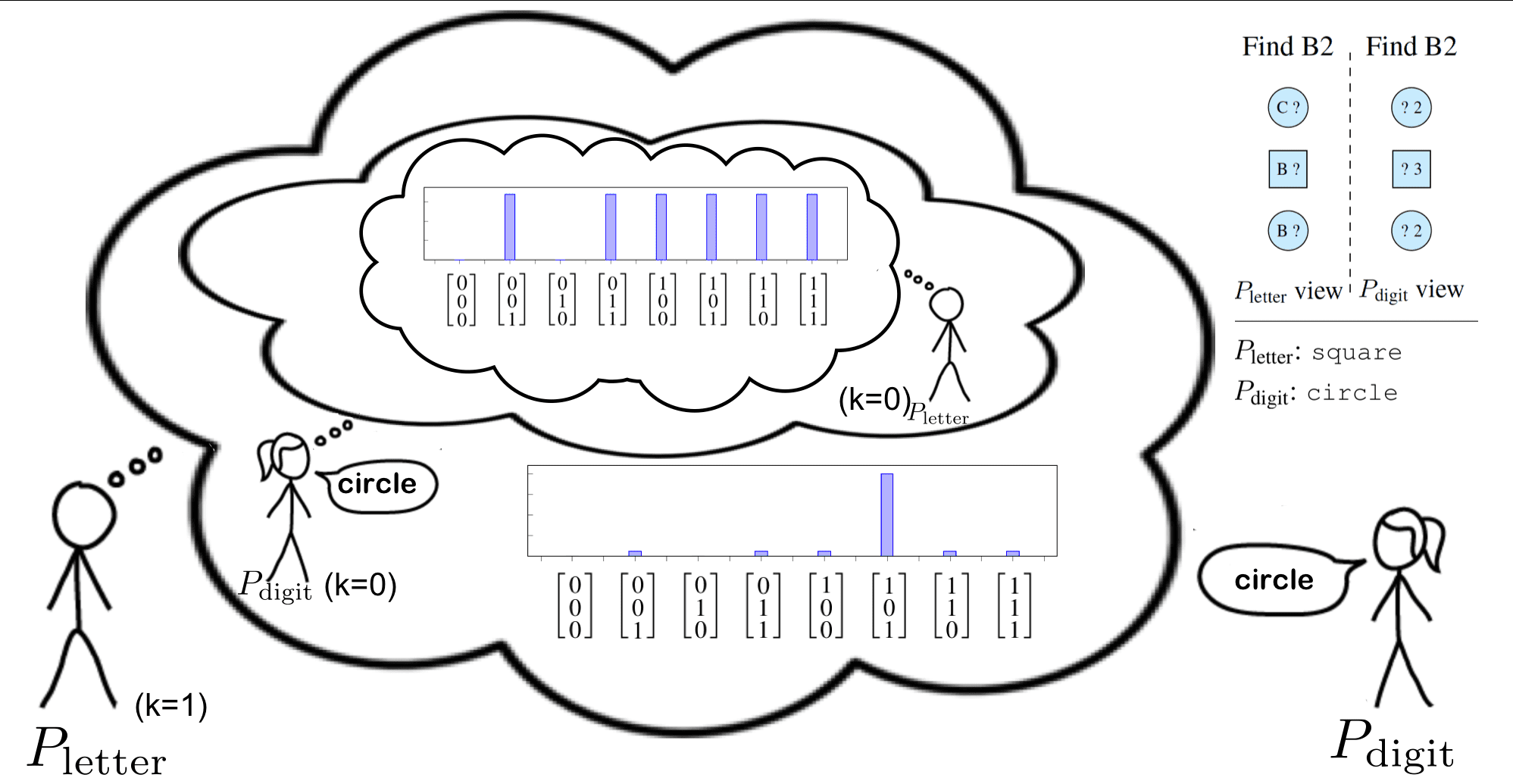 Transactions of the Association for Computational Linguistics, vol. 6, pp. 543–555, 2018. Action Editor: Mark Steedman. image