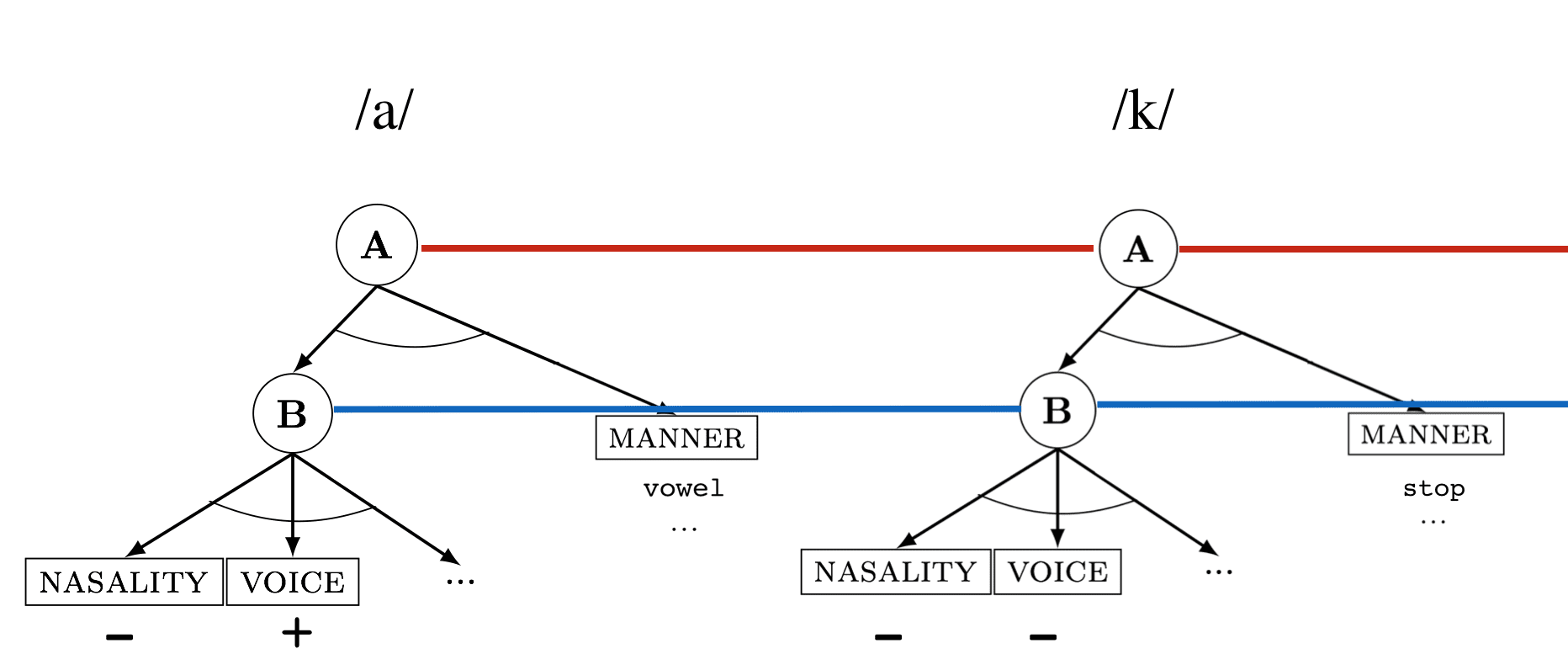 Transactions of the Association for Computational Linguistics, vol. 5, pp. 73–86, 2017. Action Editor: Eric Fosler-Lussier. image