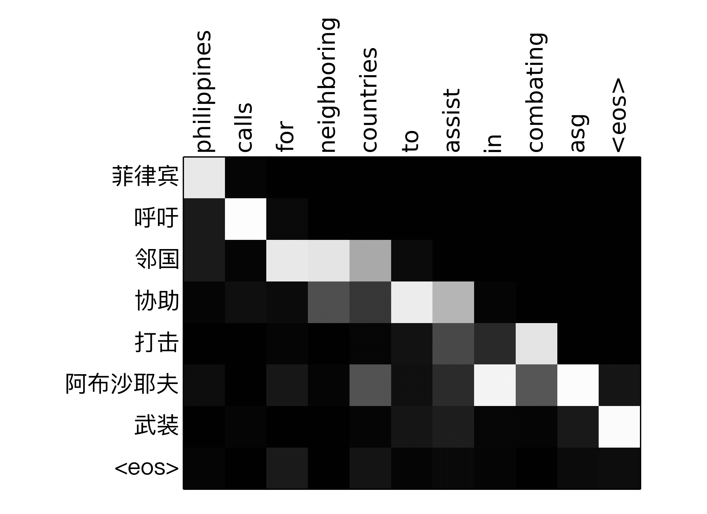 Transactions of the Association for Computational Linguistics, vol. 5, pp. 87–99, 2017. Action Editor: Chris Quirk. image