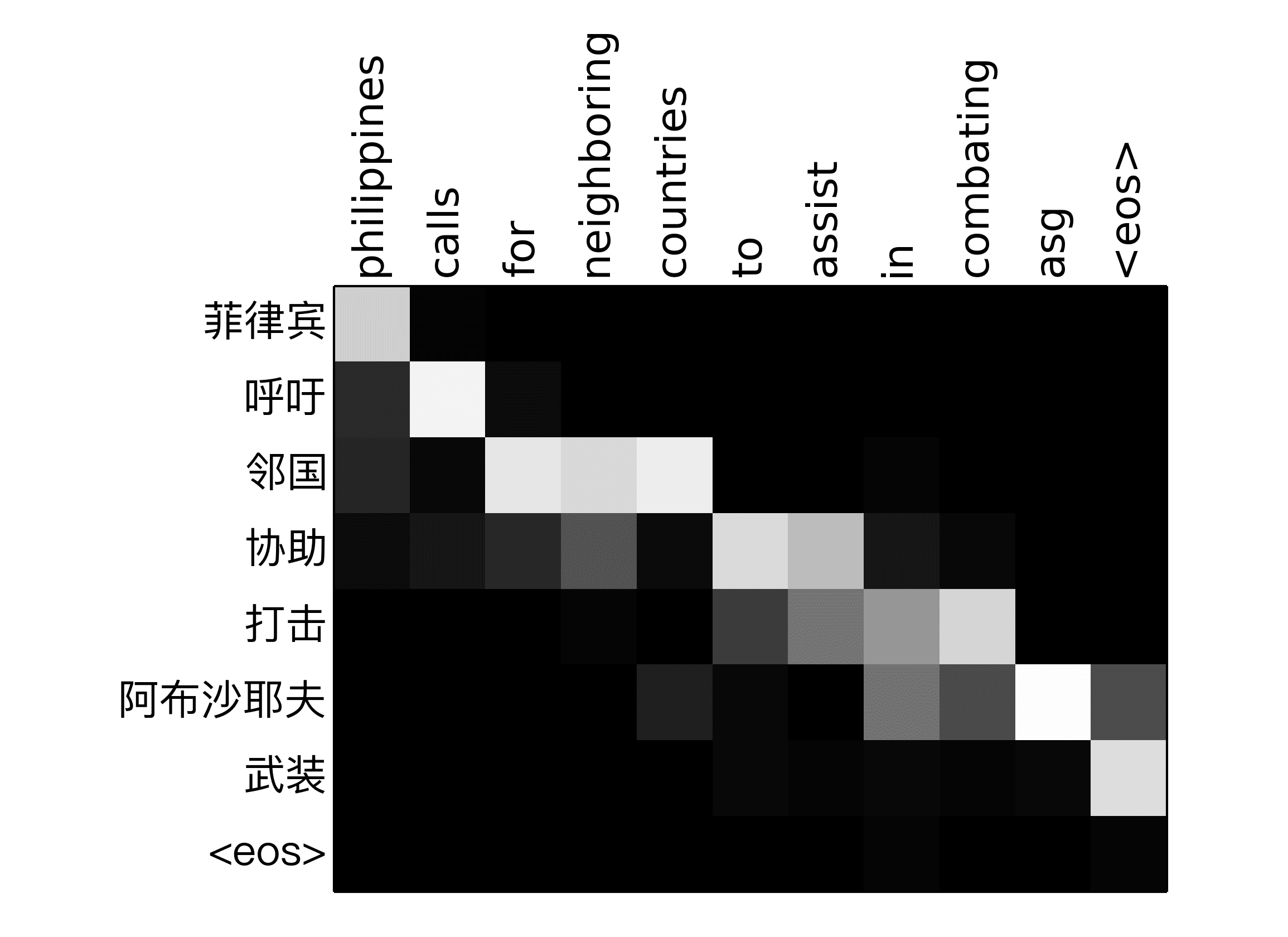 Transactions of the Association for Computational Linguistics, vol. 5, pp. 87–99, 2017. Action Editor: Chris Quirk. image