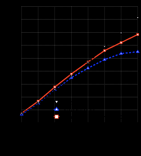 Transactions of the Association for Computational Linguistics, vol. 5, pp. 87–99, 2017. Action Editor: Chris Quirk. image