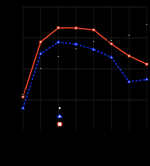 Transactions of the Association for Computational Linguistics, vol. 5, pp. 87–99, 2017. Action Editor: Chris Quirk. image