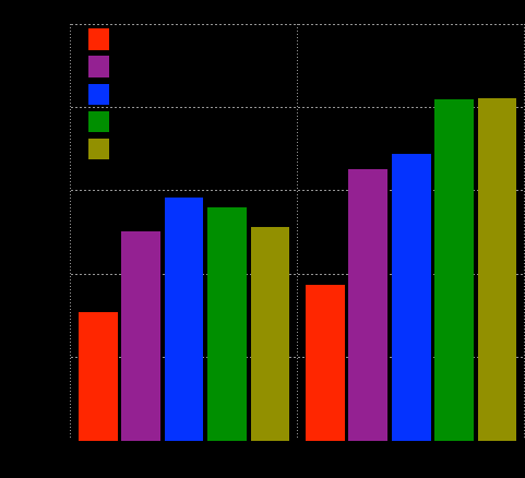 Transactions of the Association for Computational Linguistics, vol. 5, pp. 87–99, 2017. Action Editor: Chris Quirk. image