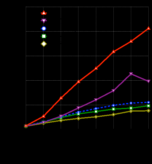 Transactions of the Association for Computational Linguistics, vol. 5, pp. 87–99, 2017. Action Editor: Chris Quirk. image