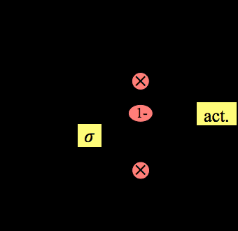 Transactions of the Association for Computational Linguistics, vol. 5, pp. 87–99, 2017. Action Editor: Chris Quirk. image