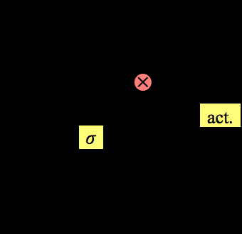 Transactions of the Association for Computational Linguistics, vol. 5, pp. 87–99, 2017. Action Editor: Chris Quirk. image