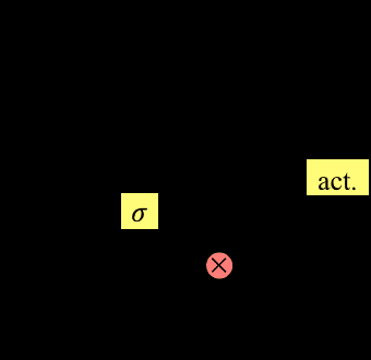 Transactions of the Association for Computational Linguistics, vol. 5, pp. 87–99, 2017. Action Editor: Chris Quirk. image