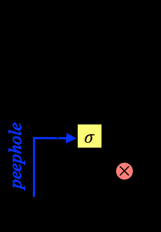 Transactions of the Association for Computational Linguistics, vol. 5, pp. 87–99, 2017. Action Editor: Chris Quirk. image