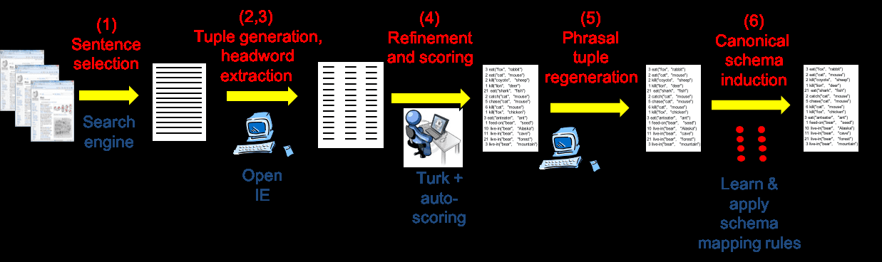 Transactions of the Association for Computational Linguistics, vol. 5, pp. 233–246, 2017. Action Editor: Patrick Pantel. image