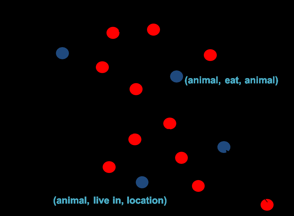 Transactions of the Association for Computational Linguistics, vol. 5, pp. 233–246, 2017. Action Editor: Patrick Pantel. image