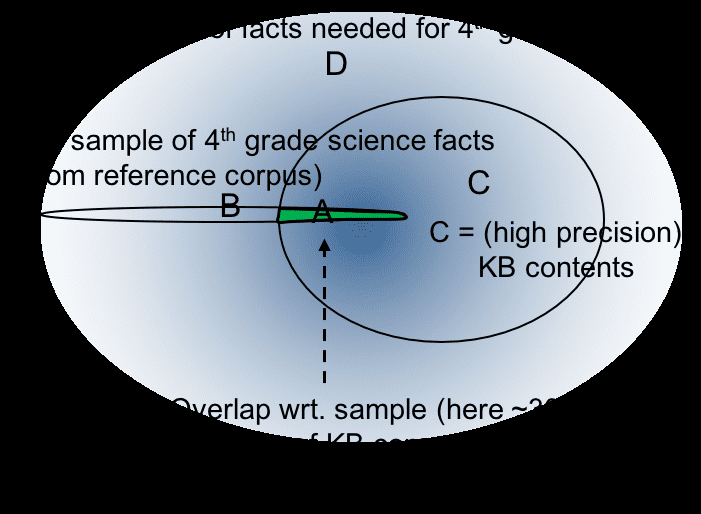 Transactions of the Association for Computational Linguistics, vol. 5, pp. 233–246, 2017. Action Editor: Patrick Pantel. image