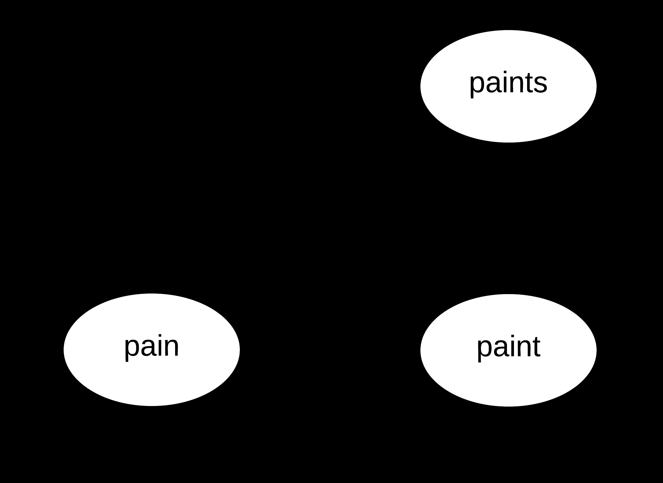 Transactions of the Association for Computational Linguistics, vol. 5, pp. 353–364, 2017. Action Editor: Eric Fosler-Lussier. image