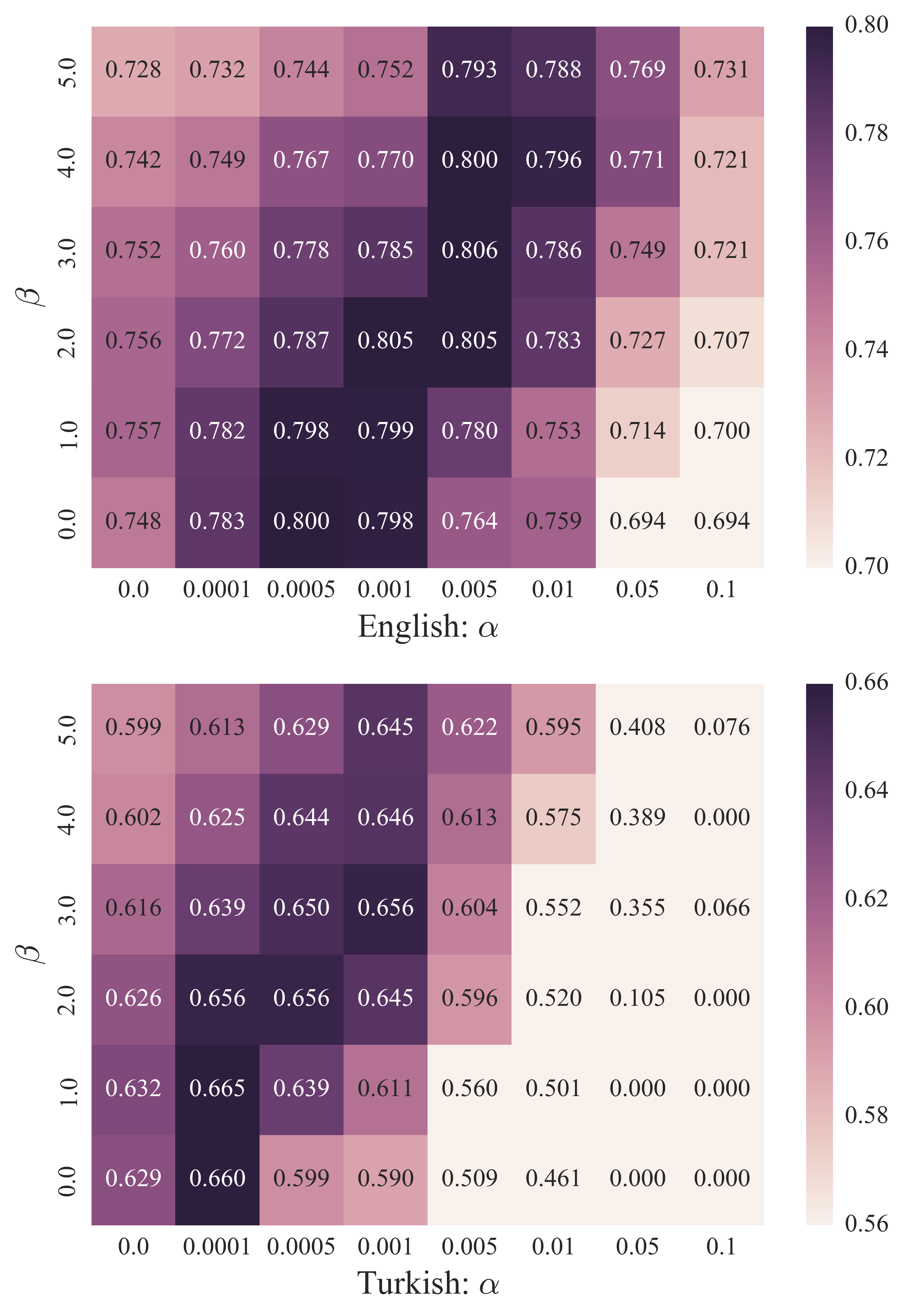 Transactions of the Association for Computational Linguistics, vol. 5, pp. 353–364, 2017. Action Editor: Eric Fosler-Lussier. image