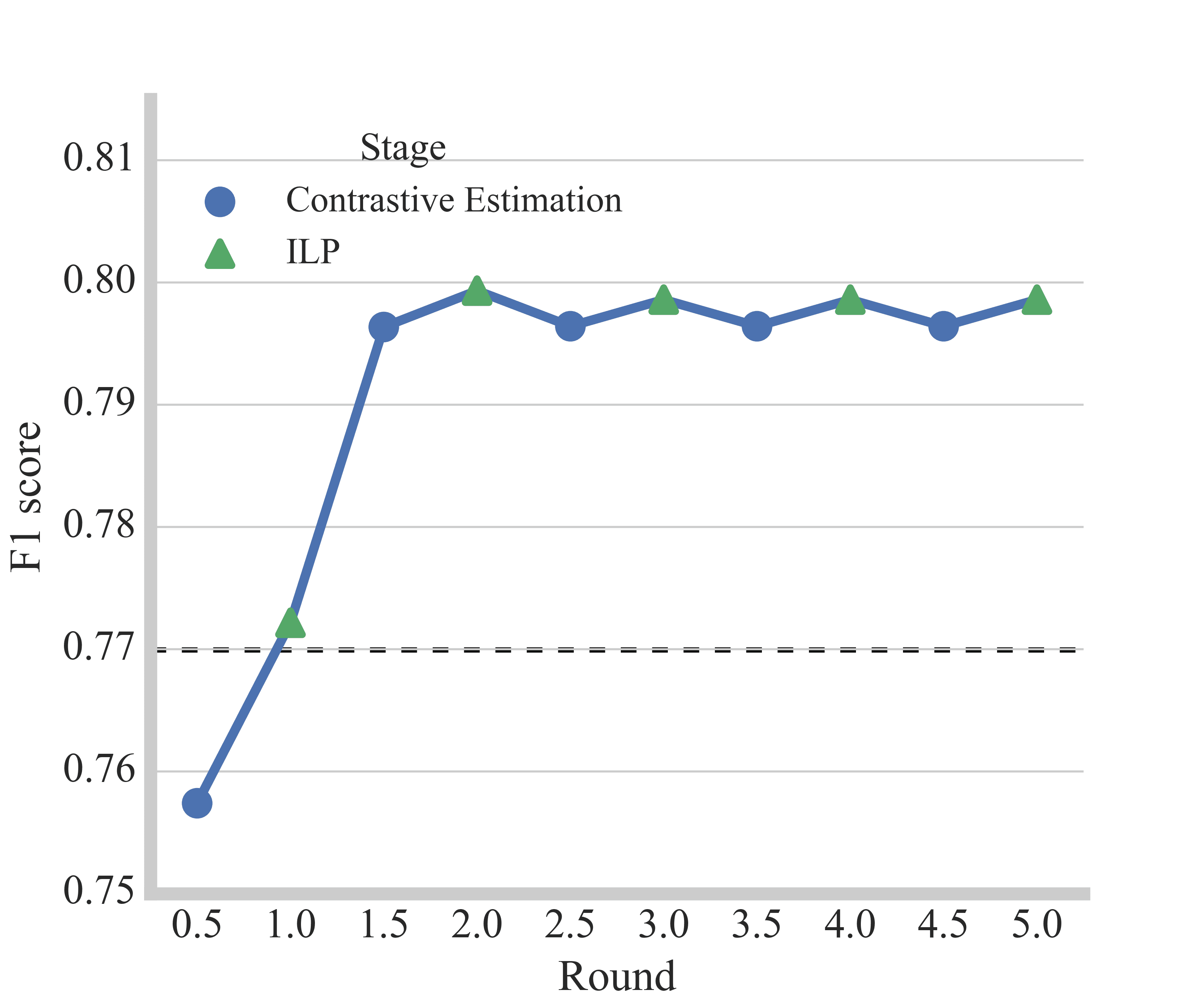 Transactions of the Association for Computational Linguistics, vol. 5, pp. 353–364, 2017. Action Editor: Eric Fosler-Lussier. image