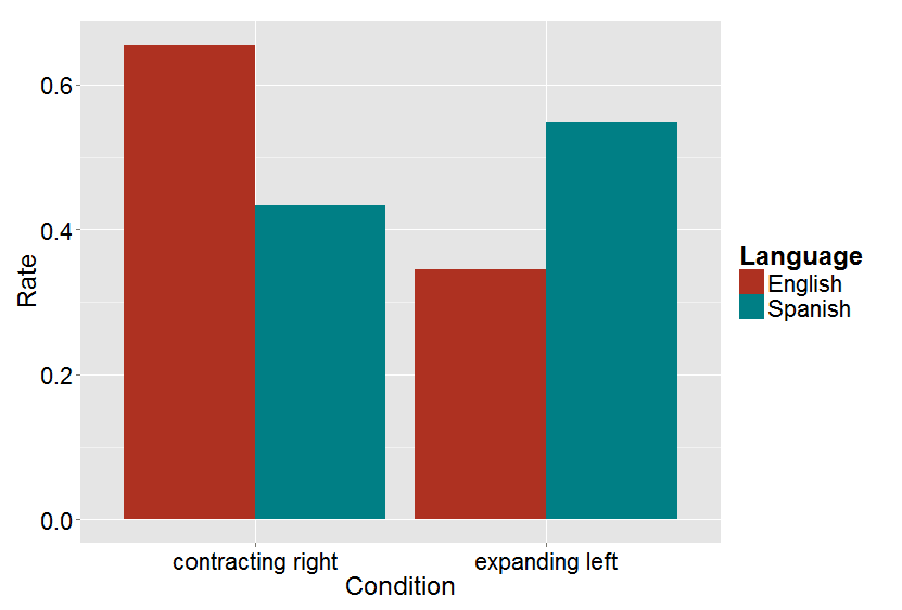 Transactions of the Association for Computational Linguistics, vol. 4, pp. 47–60, 2016. Action Editor: David Chiang. image