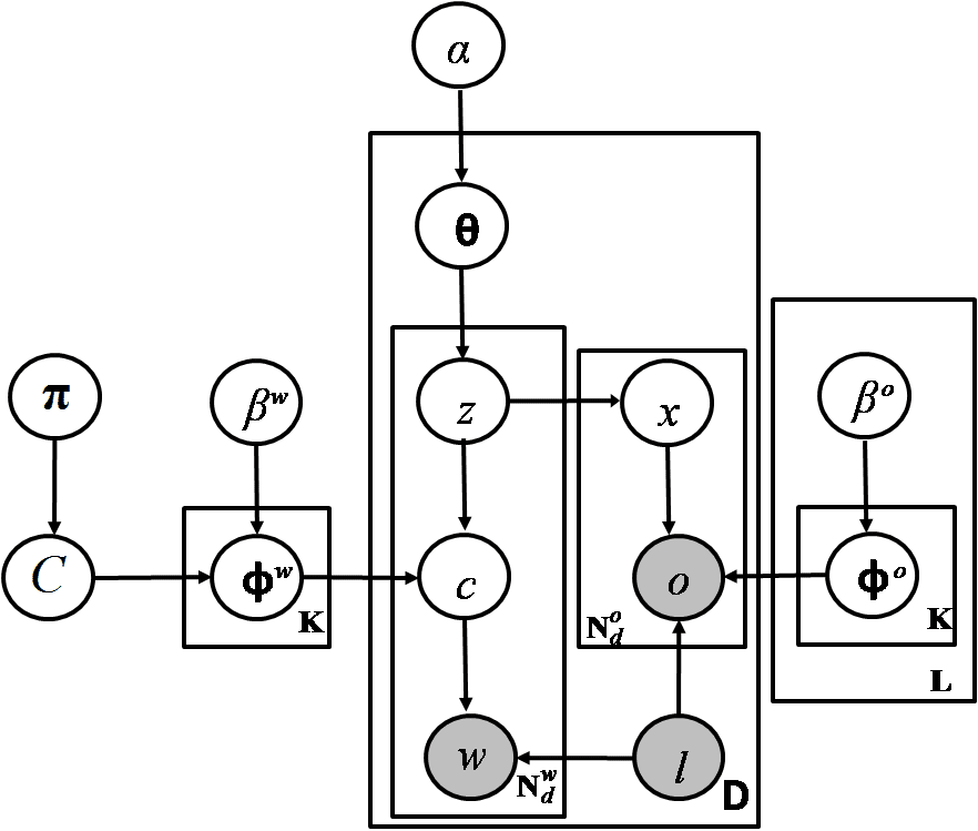 Transactions of the Association for Computational Linguistics, vol. 4, pp. 47–60, 2016. Action Editor: David Chiang. image