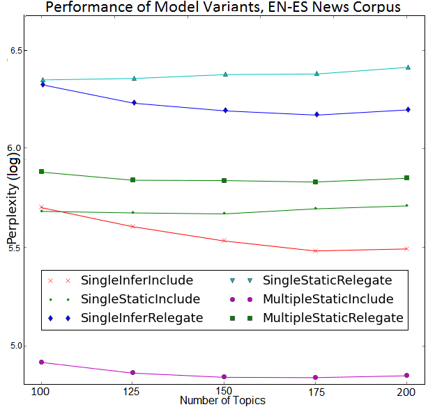 Transactions of the Association for Computational Linguistics, vol. 4, pp. 47–60, 2016. Action Editor: David Chiang. image