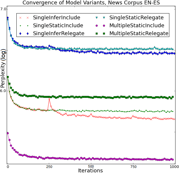 Transactions of the Association for Computational Linguistics, vol. 4, pp. 47–60, 2016. Action Editor: David Chiang. image