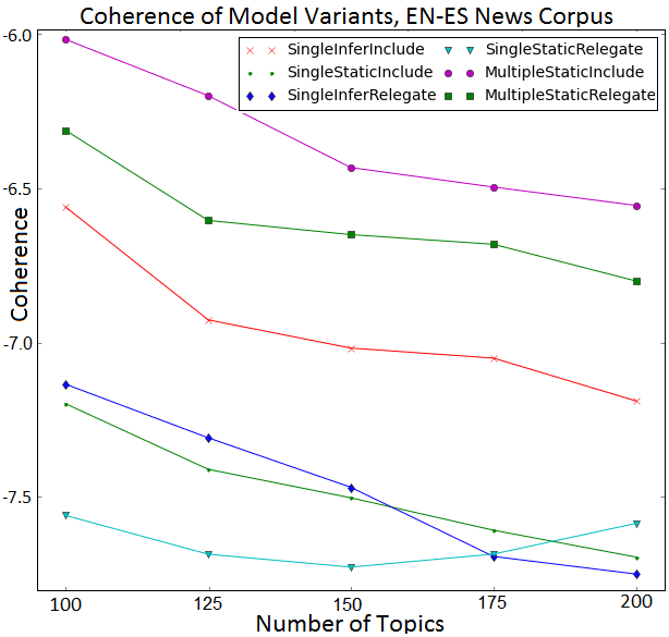 Transactions of the Association for Computational Linguistics, vol. 4, pp. 47–60, 2016. Action Editor: David Chiang. image