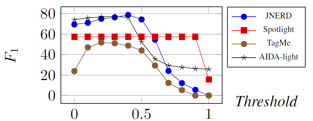 Transactions of the Association for Computational Linguistics, vol. 4, pp. 215–229, 2016. Action Editor: Hwee Tou Ng. image