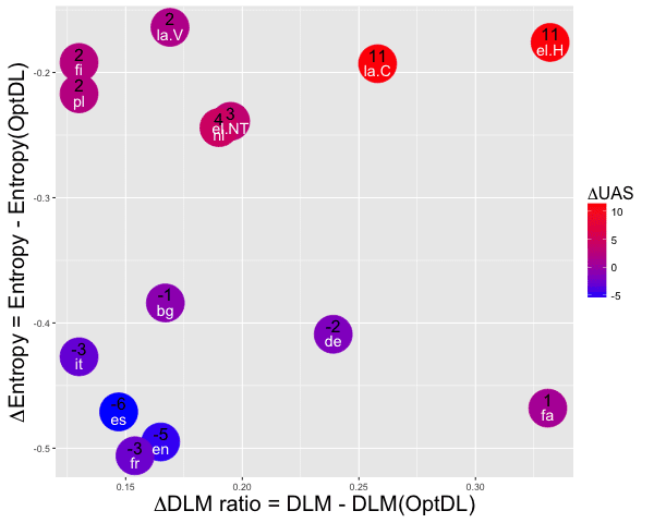 Transactions of the Association for Computational Linguistics, vol. 4, pp. 343–356, 2016. Action Editor: Joakim Nivre. image