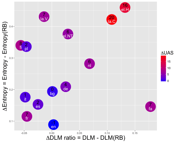 Transactions of the Association for Computational Linguistics, vol. 4, pp. 343–356, 2016. Action Editor: Joakim Nivre. image