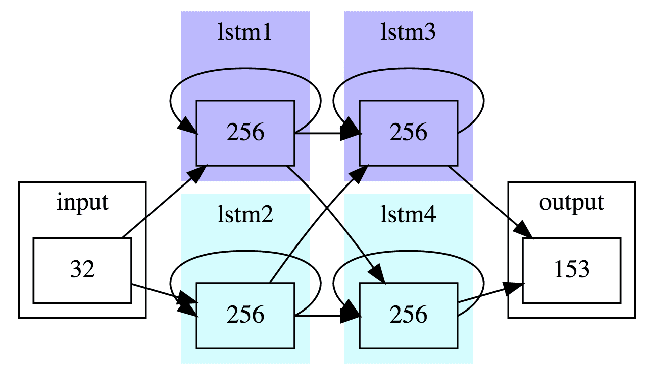 Transactions of the Association for Computational Linguistics, vol. 4, pp. 507–519, 2016. Action Editor: Jason Eisner. image