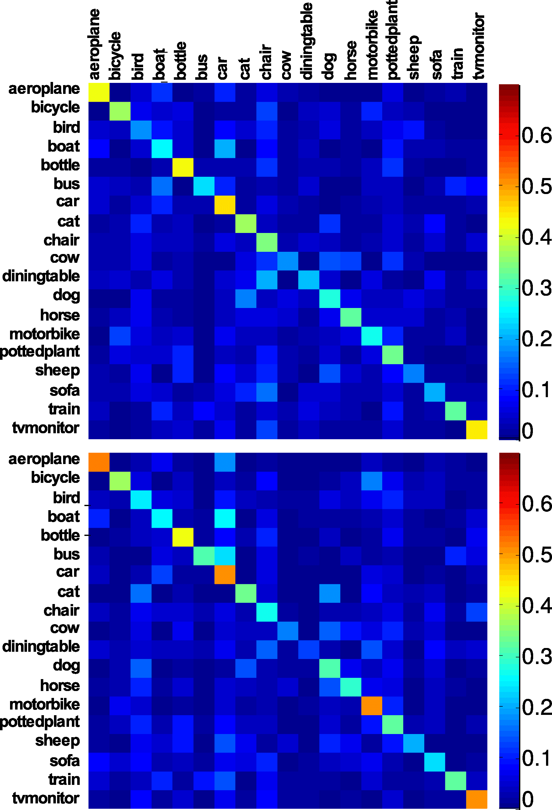 Transactions of the Association for Computational Linguistics, vol. 3, pp. 183–196, 2015. Action Editor: Patrick Pantel. image