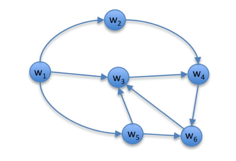 Transactions of the Association for Computational Linguistics, vol. 3, pp. 197–210, 2015. Action Editor: Sharon Goldwater. image