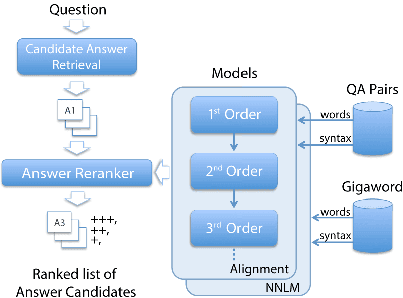 Transactions of the Association for Computational Linguistics, vol. 3, pp. 197–210, 2015. Action Editor: Sharon Goldwater. image