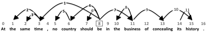 Transactions of the Association for Computational Linguistics, vol. 3, pp. 197–210, 2015. Action Editor: Sharon Goldwater. image