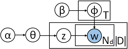 Transactions of the Association for Computational Linguistics, vol. 3, pp. 299–313, 2015. Action Editor: Kristina Toutanova. image