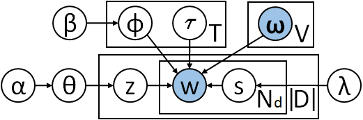 Transactions of the Association for Computational Linguistics, vol. 3, pp. 299–313, 2015. Action Editor: Kristina Toutanova. image